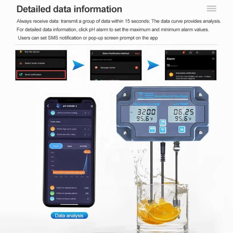Hot Sell 8-in-1 Online Water Q - đánh giá và giá Aquarium Test Kit