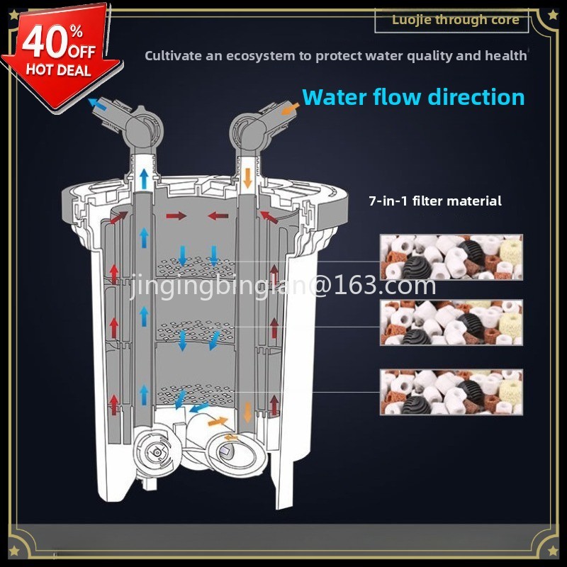 Factory direct sales of HW3000 - đánh giá và giá Aquarium Fish For Sale