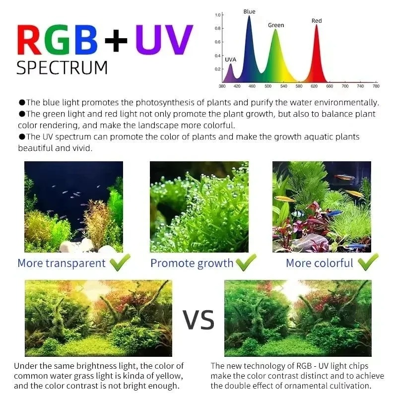 Week Aqua M Series RGB+UV Wate - đánh giá và giá Aquarium Fish App